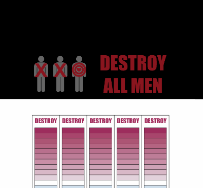 destroyallmen