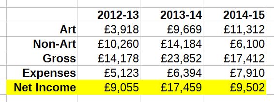 Income Table